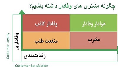 مشتری وفادار