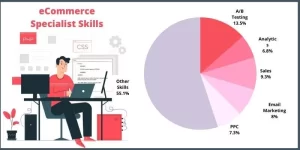 E-commerce Specialist